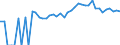 Indicator: 90% Confidence Interval: Upper Bound of Estimate of Percent of Related Children Age 5-17 in Families in Poverty for Patrick County, VA