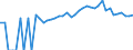Indicator: 90% Confidence Interval: Upper Bound of Estimate of Percent of People of All Ages in Poverty for Patrick County, VA
