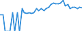 Indicator: 90% Confidence Interval: Upper Bound of Estimate of Percent of People Age 0-17 in Poverty for Patrick County, VA