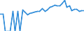 Indicator: Estimated Percent of: People of All Ages in Poverty for Patrick County, VA