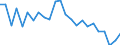 Indicator: Real Gross Domestic Product:: All Industries in Patrick County, VA