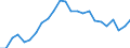 Indicator: Real Gross Domestic Product:: Private Services-Providing Industries in Patrick County, VA