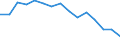 Indicator: Population Estimate,: by Sex, Total Population (5-year estimate) in Petersburg city, VA