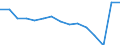 Indicator: Population Estimate,: Total (5-year estimate) in Petersburg city, VA