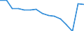 Indicator: Population Estimate,: Total, Not Hispanic or Latino (5-year estimate) in Petersburg City, VA