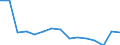 Indicator: Population Estimate,: Total, Not Hispanic or Latino, White Alone (5-year estimate) in Petersburg city, VA