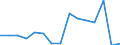 Indicator: Population Estimate,: Total, Not Hispanic or Latino, American Indian and Alaska Native Alone (5-year estimate) in Petersburg city, VA