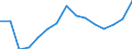 Indicator: Population Estimate,: Total, Not Hispanic or Latino, Asian Alone (5-year estimate) in Petersburg city, VA
