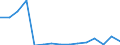 Indicator: Population Estimate,: Total, Not Hispanic or Latino, Native Hawaiian and Other Pacific Islander Alone (5-year estimate) in Petersburg City, VA