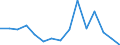 Indicator: Population Estimate,: Total, Not Hispanic or Latino, Some Other Race Alone (5-year estimate) in Petersburg City, VA