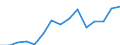 Indicator: Population Estimate,: Total, Not Hispanic or Latino, Two or More Races (5-year estimate) in Petersburg City, VA
