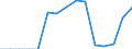 Indicator: Population Estimate,: Total, Not Hispanic or Latino, Two or More Races, Two Races Including Some Other Race (5-year estimate) in Petersburg City, VA