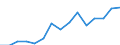 Indicator: Population Estimate,: Total, Not Hispanic or Latino, Two or More Races, Two Races Excluding Some Other Race, and Three or More Races (5-year estimate) in Petersburg City, VA