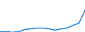 Indicator: Population Estimate,: Total, Hispanic or Latino, Black or African American Alone (5-year estimate) in Petersburg City, VA