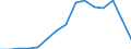 Indicator: Population Estimate,: Total, Hispanic or Latino, Some Other Race Alone (5-year estimate) in Petersburg City, VA