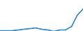 Indicator: Population Estimate,: Total, Hispanic or Latino, Two or More Races, Two Races Including Some Other Race (5-year estimate) in Petersburg City, VA