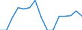 Indicator: Population Estimate,: Total, Hispanic or Latino, Two or More Races, Two Races Excluding Some Other Race, and Three or More Races (5-year estimate) in Petersburg City, VA