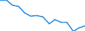 Indicator: Population Estimate,: 5-year estimate) for Petersburg city, VA