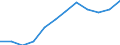 Indicator: Population Estimate,: Migration Flow (5-year estimate) for Petersburg city, VA (DISCONTINUED)