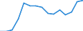 Indicator: Population Estimate,: olds with Children as a Percentage of Households with Children (5-year estimate) in Petersburg city, VA