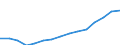 Indicator: Population Estimate,: Over Who Have Completed an Associate's Degree or Higher (5-year estimate) in Petersburg city, VA