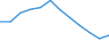 Indicator: Population Estimate,: n Below the Poverty Level (5-year estimate) in Petersburg city, VA