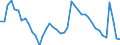 Indicator: Unemployed Persons in Petersburg City, VA: 