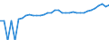 Indicator: 90% Confidence Interval: Lower Bound of Estimate of Median Household Income for Petersburg City, VA