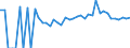 Indicator: 90% Confidence Interval: Lower Bound of Estimate of Related Children Age 5-17 in Families in Poverty for Petersburg City, VA
