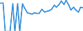 Indicator: 90% Confidence Interval: Lower Bound of Estimate of People of All Ages in Poverty for Petersburg City, VA