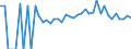 Indicator: 90% Confidence Interval: Lower Bound of Estimate of People Age 0-17 in Poverty for Petersburg City, VA