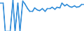 Indicator: 90% Confidence Interval: Upper Bound of Estimate of Related Children Age 5-17 in Families in Poverty for Petersburg City, VA