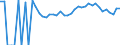 Indicator: 90% Confidence Interval: Upper Bound of Estimate of People of All Ages in Poverty for Petersburg City, VA