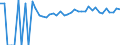Indicator: 90% Confidence Interval: Upper Bound of Estimate of People Age 0-17 in Poverty for Petersburg City, VA