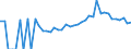 Indicator: 90% Confidence Interval: Lower Bound of Estimate of Percent of Related Children Age 5-17 in Families in Poverty for Petersburg City, VA