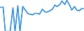 Indicator: 90% Confidence Interval: Lower Bound of Estimate of Percent of People of All Ages in Poverty for Petersburg City, VA