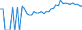 Indicator: 90% Confidence Interval: Upper Bound of Estimate of Percent of Related Children Age 5-17 in Families in Poverty for Petersburg City, VA