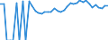 Indicator: 90% Confidence Interval: Upper Bound of Estimate of Percent of People of All Ages in Poverty for Petersburg City, VA