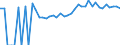 Indicator: 90% Confidence Interval: Upper Bound of Estimate of Percent of People Age 0-17 in Poverty for Petersburg City, VA