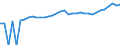 Indicator: Estimate of: Median Household Income for Petersburg City, VA