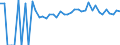 Indicator: Estimate of: People Age 0-17 in Poverty in Petersburg City, VA