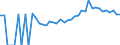 Indicator: Estimated Percent of: Related Children Age 5-17 in Families in Poverty for Petersburg City, VA