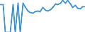 Indicator: Estimated Percent of: People of All Ages in Poverty for Petersburg City, VA