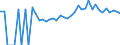 Indicator: Estimated Percent of: People Age 0-17 in Poverty for Petersburg City, VA