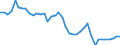 Indicator: Housing Inventory: Active Listing Count: ed by Building Permits for Pittsylvania County, VA