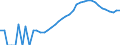 Indicator: Housing Inventory: Active Listing Count: a County, VA