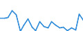 Indicator: Housing Inventory: Active Listing Count: ittsylvania County, VA