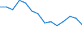 Indicator: Housing Inventory: Active Listing Count: enses Known to Law Enforcement in Pittsylvania County, VA (DISCONTINUED)