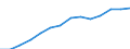 Indicator: Housing Inventory: Active Listing Count: estimate) in Pittsylvania County, VA