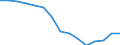 Indicator: Housing Inventory: Active Listing Count: r Pittsylvania County, VA